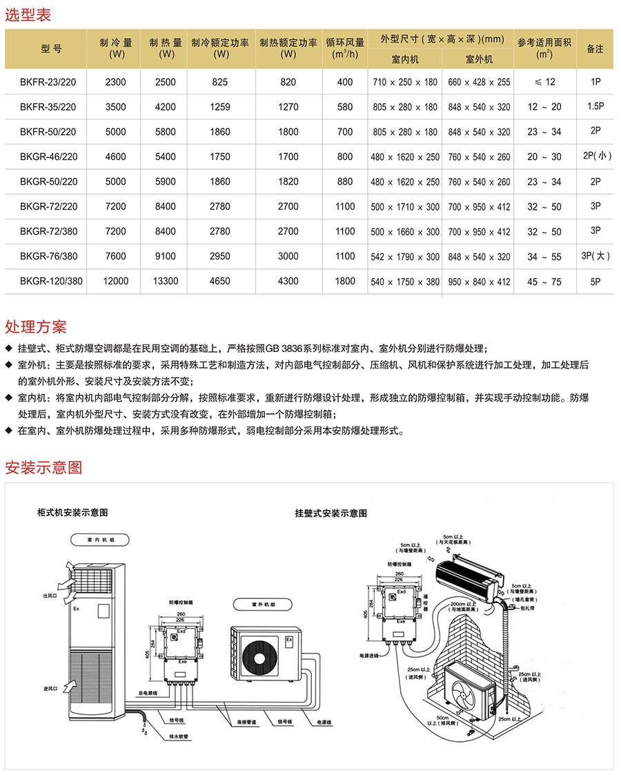 BK系列防爆空調器