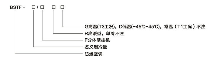 安徽匯民防爆電氣有限公司掛壁式防爆空調型號規格解讀