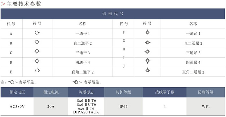 安徽匯民防爆電氣有限公司BHD(AH)51系列防爆接線盒